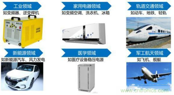 堪稱工業(yè)中的&ldquo;CPU&rdquo;：IGBT，中外差距有多大