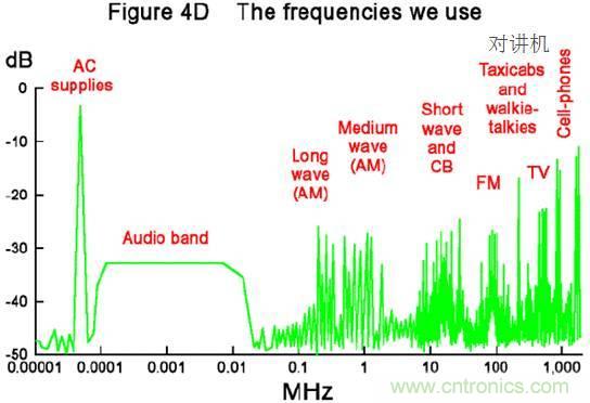 原來金屬外殼屏蔽EMI大有講究！