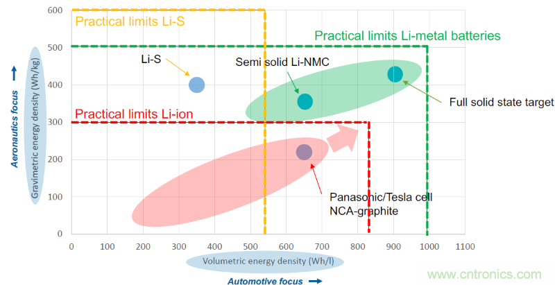 從這8項(xiàng)突破性研究成果，看當(dāng)今電子學(xué)研究的深度和廣度