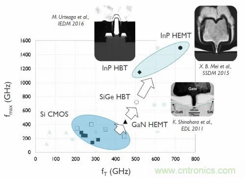 從這8項(xiàng)突破性研究成果，看當(dāng)今電子學(xué)研究的深度和廣度