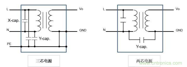 了解電容，讀這一篇就夠了