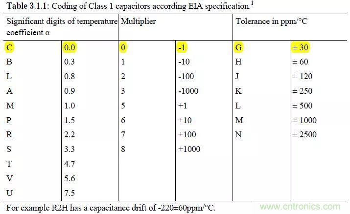 了解電容，讀這一篇就夠了