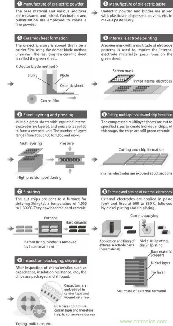 了解電容，讀這一篇就夠了