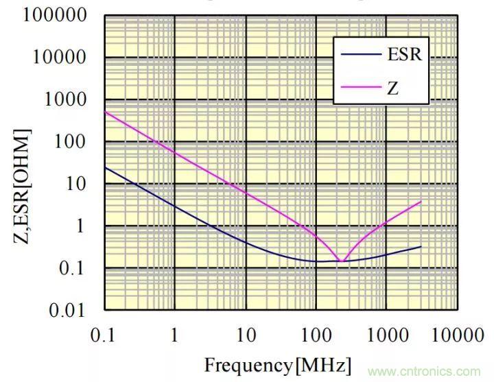 了解電容，讀這一篇就夠了