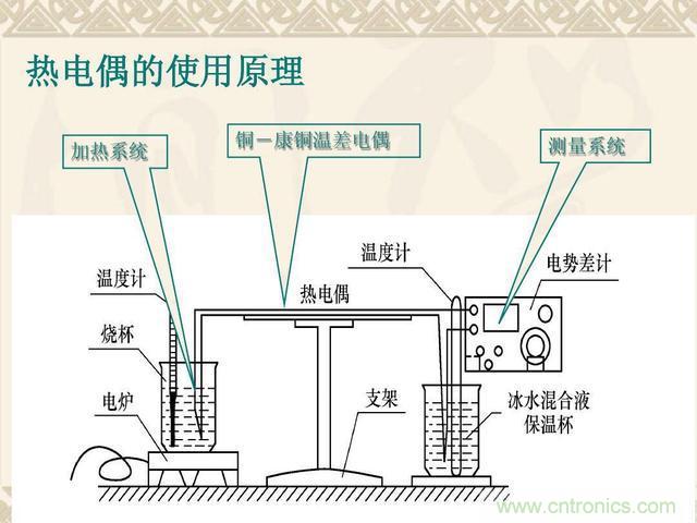 熱電偶和熱電阻的基本常識和應用，溫度檢測必備知識！