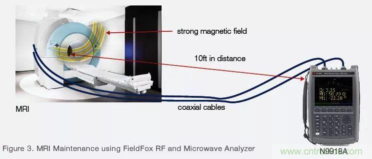手持頻譜儀也能用于核磁共振測試？