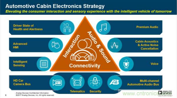 四大&ldquo;標(biāo)簽&rdquo;背書，ADI積極擴(kuò)建本地智能汽車生態(tài)圈