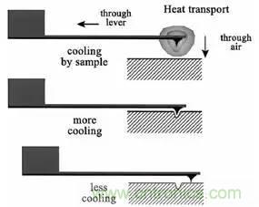 從原理到制造再到應(yīng)用，這篇文章終于把MEMS技術(shù)講透了！