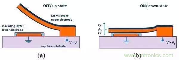 從原理到制造再到應(yīng)用，這篇文章終于把MEMS技術(shù)講透了！