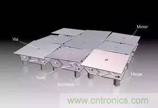 從原理到制造再到應(yīng)用，這篇文章終于把MEMS技術(shù)講透了！