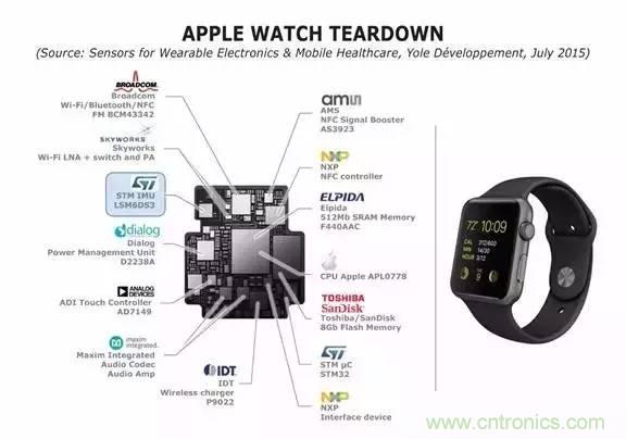 從原理到制造再到應(yīng)用，這篇文章終于把MEMS技術(shù)講透了！