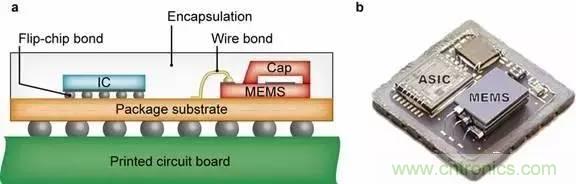 從原理到制造再到應(yīng)用，這篇文章終于把MEMS技術(shù)講透了！