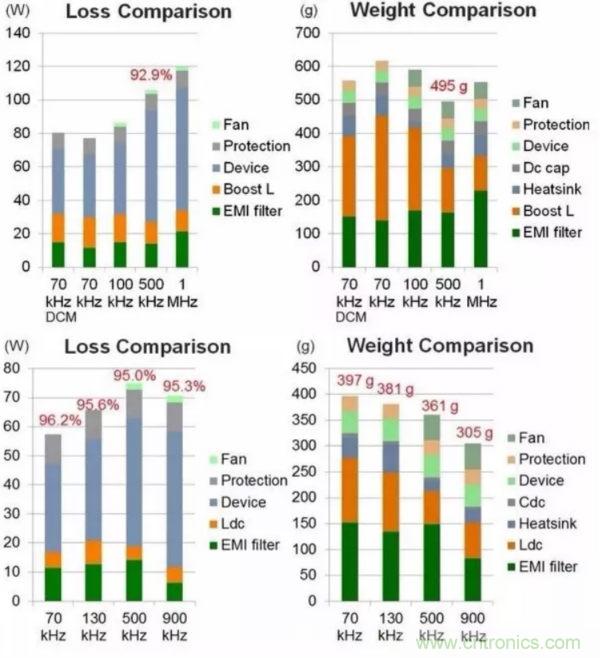 一個電源工程師對EMI的見解！