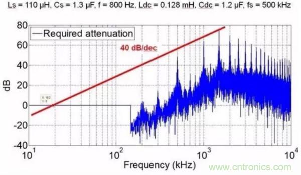 一個電源工程師對EMI的見解！