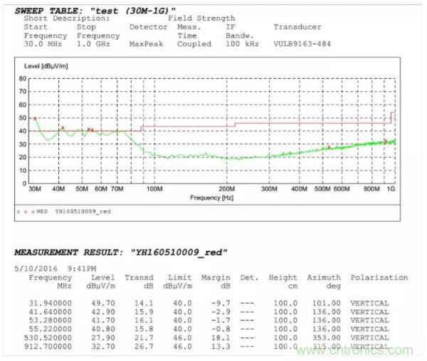 開關(guān)電源EMI整改實際案例！