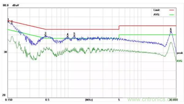 開關(guān)電源EMI整改實際案例！