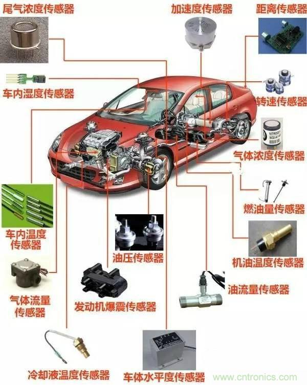 汽車上這些傳感器，你真的了解嗎？