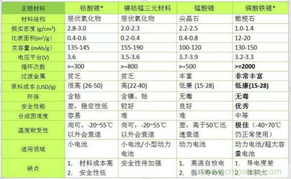 近距離了解鋰電池！