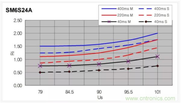 汽車拋負載測試新舊 ISO標準有何不同？
