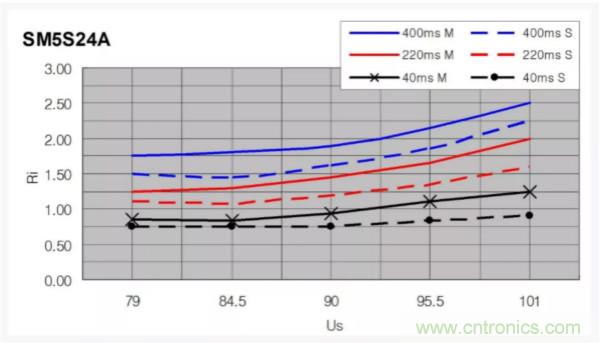 汽車拋負載測試新舊 ISO標準有何不同？