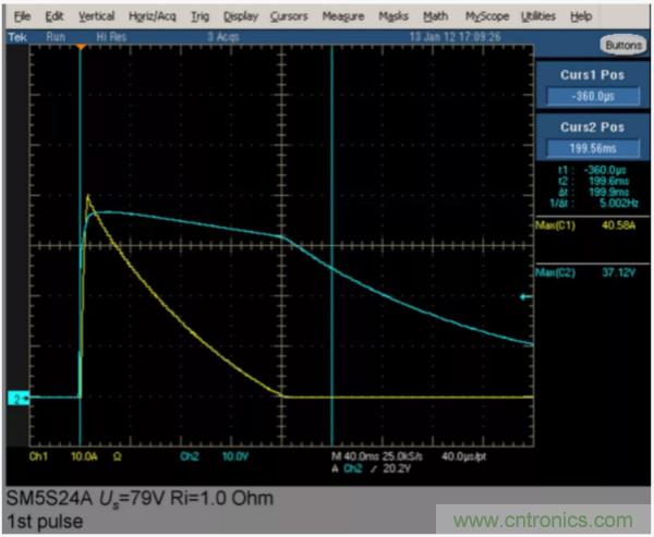 汽車拋負載測試新舊 ISO標準有何不同？