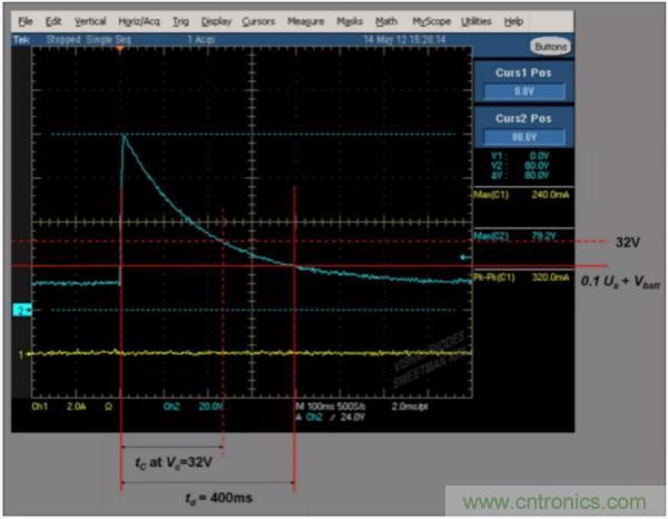 汽車拋負載測試新舊 ISO標準有何不同？