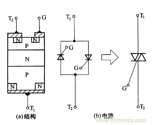 解讀雙向晶閘管的結(jié)構(gòu)、工作原理及檢測(cè)方法