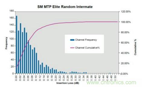 MPO連接器的優(yōu)點(diǎn)有哪些？