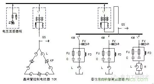 電容器無(wú)功補(bǔ)償是什么？怎么配置？一文告訴你