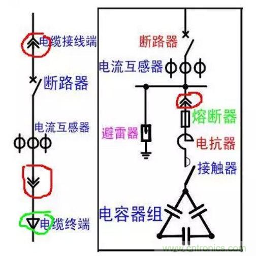 電容器無(wú)功補(bǔ)償是什么？怎么配置？一文告訴你
