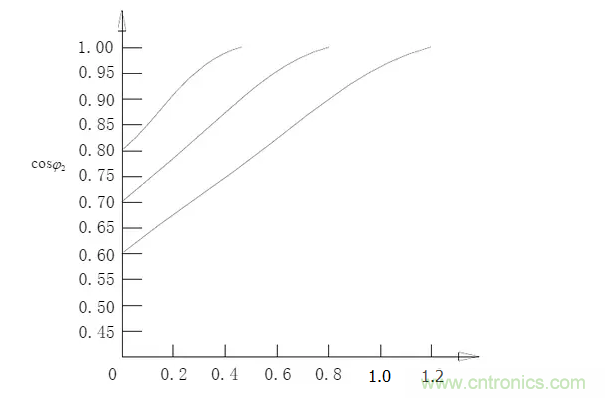 電容器無(wú)功補(bǔ)償是什么？怎么配置？一文告訴你