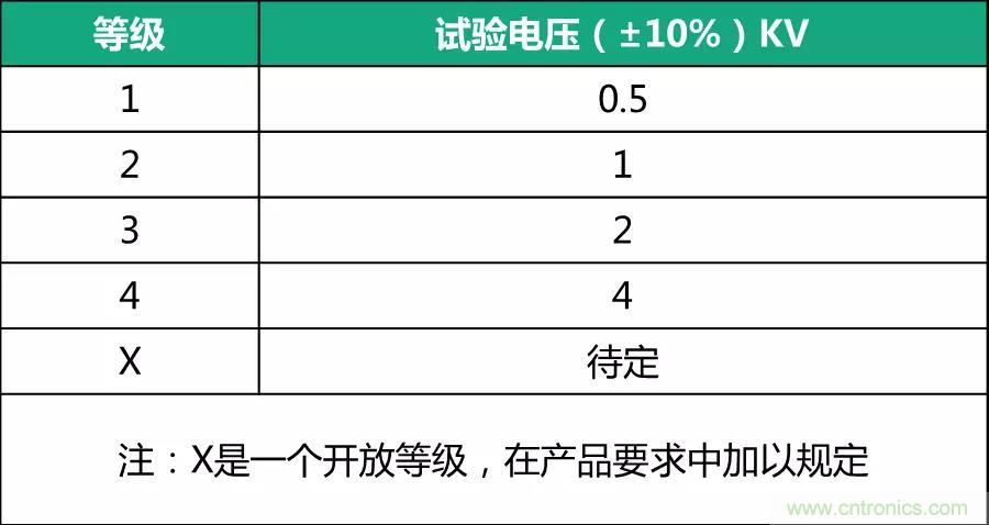 該如何設(shè)計(jì)電源模塊浪涌防護(hù)電路？