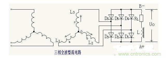 解析單相、三相，半波、整波整流電路