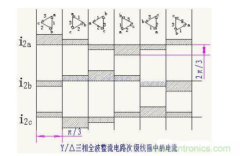 解析單相、三相，半波、整波整流電路