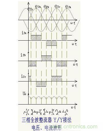解析單相、三相，半波、整波整流電路