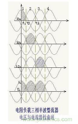 解析單相、三相，半波、整波整流電路