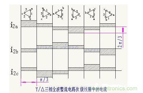 解析單相、三相，半波、整波整流電路