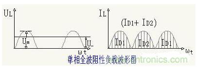 解析單相、三相，半波、整波整流電路