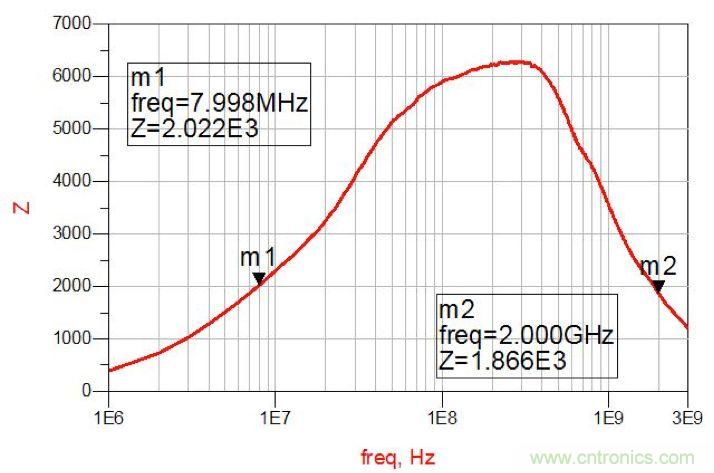 摸不透的EMC？四大實(shí)例幫你快速完成PoC濾波網(wǎng)絡(luò)設(shè)計(jì)