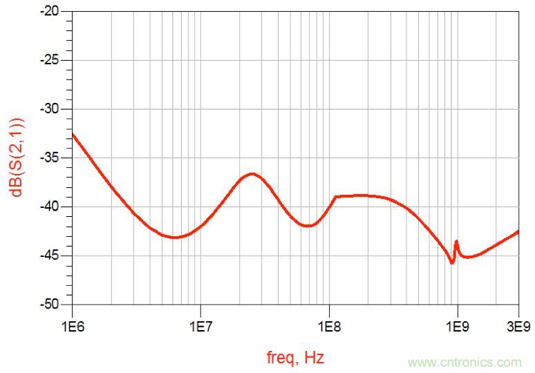 摸不透的EMC？四大實(shí)例幫你快速完成PoC濾波網(wǎng)絡(luò)設(shè)計(jì)