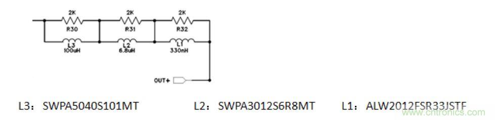 摸不透的EMC？四大實(shí)例幫你快速完成PoC濾波網(wǎng)絡(luò)設(shè)計(jì)