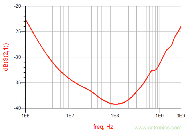 摸不透的EMC？四大實(shí)例幫你快速完成PoC濾波網(wǎng)絡(luò)設(shè)計(jì)