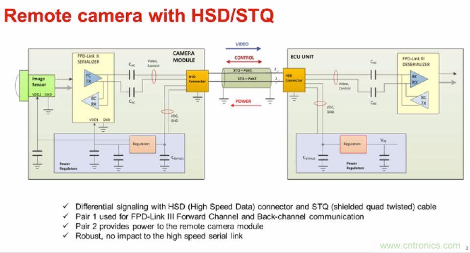 摸不透的EMC？四大實(shí)例幫你快速完成PoC濾波網(wǎng)絡(luò)設(shè)計(jì)