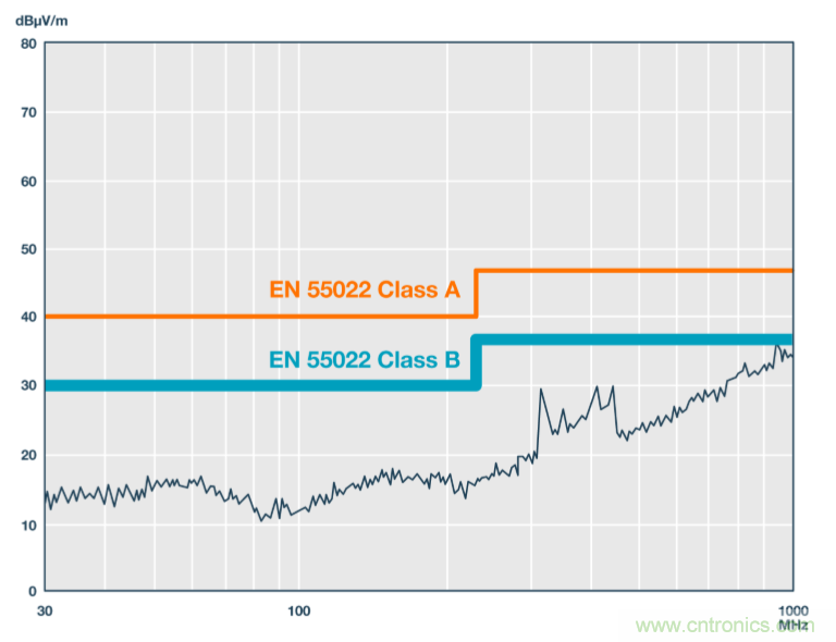 技術(shù)創(chuàng)新彌補(bǔ)EMI短板，磁隔離欲魚與熊掌兼得