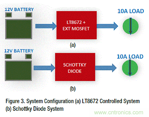 詳解具超快瞬態(tài)響應(yīng)和低功耗的有源整流器控制器 詳解具超快瞬態(tài)響應(yīng)和低功耗的有源整流器控制器
