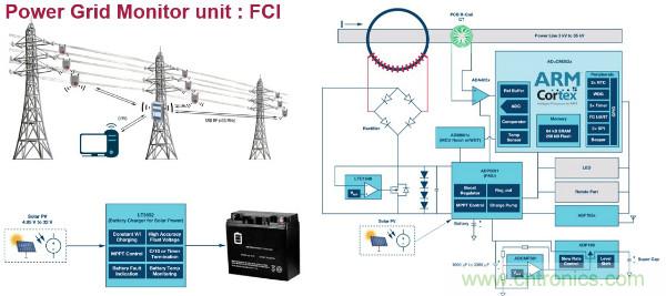 電源創(chuàng)新緊貼這些熱門應(yīng)用，一起來(lái)給趨勢(shì)和新技術(shù)劃重點(diǎn)