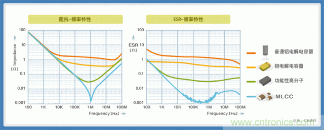 電源創(chuàng)新緊貼這些熱門應(yīng)用，一起來(lái)給趨勢(shì)和新技術(shù)劃重點(diǎn)