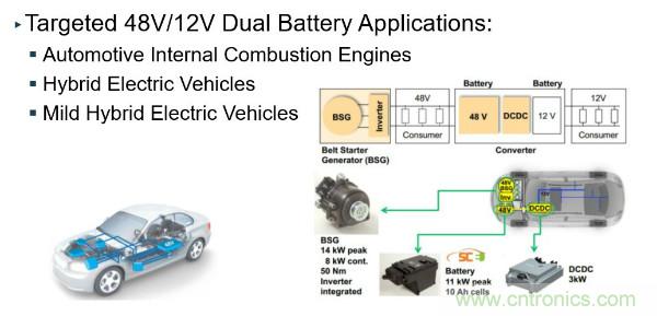電源創(chuàng)新緊貼這些熱門應(yīng)用，一起來(lái)給趨勢(shì)和新技術(shù)劃重點(diǎn)