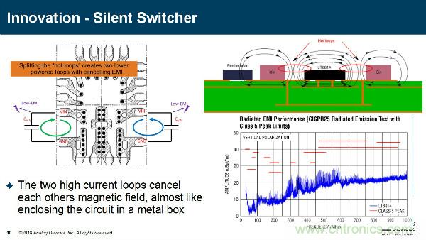 電源創(chuàng)新緊貼這些熱門應(yīng)用，一起來(lái)給趨勢(shì)和新技術(shù)劃重點(diǎn)