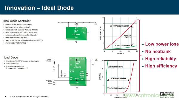 電源創(chuàng)新緊貼這些熱門應(yīng)用，一起來(lái)給趨勢(shì)和新技術(shù)劃重點(diǎn)